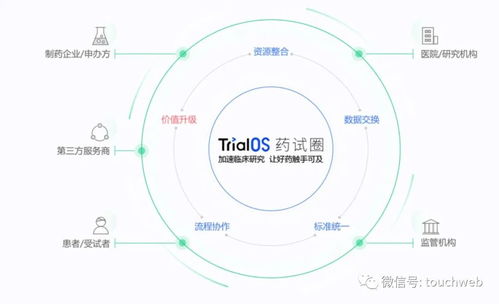 太美醫療IPO折戟 9個月虧3億背后，騰訊、經緯、高瓴、云鋒等豪華股東陣容難挽盈利困局